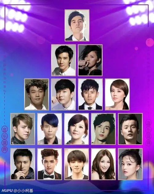 不知道这群香港歌手放到现在是什么水平?