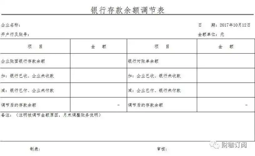 银行余额调节表及其编制方法