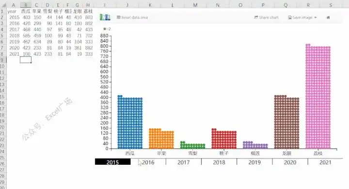 excel高端图表教你一分钟上手桑基图3d地图都不在话下小白也适用
