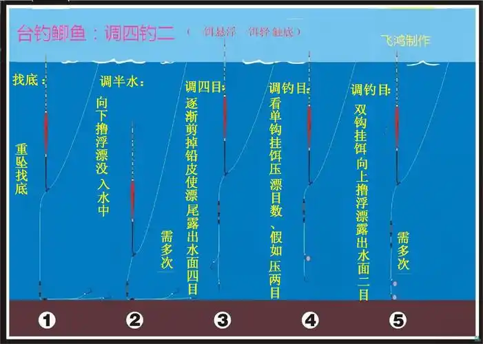 我心目中的"调4钓2" - 好钓鱼