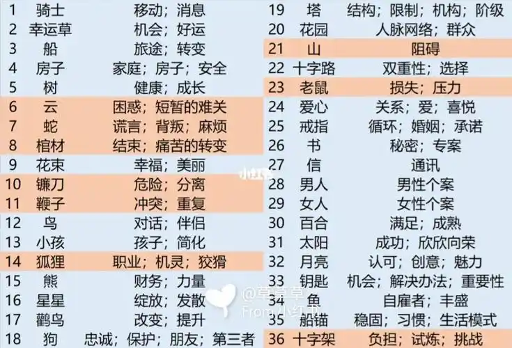 雷诺曼入门36牌宫位含义