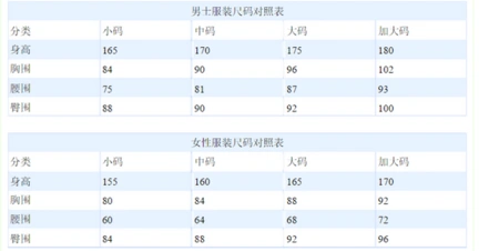 采用国家标准号型,具体表示为:号/型,体型代号,如:170/92a,175/96a