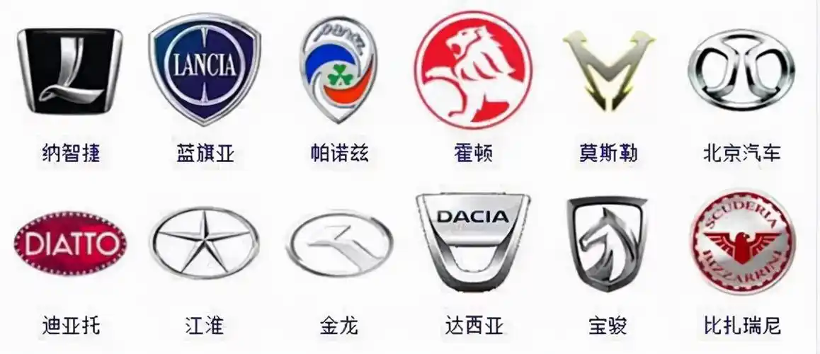 车标志识别图片大全图片364个高清版车标盘点