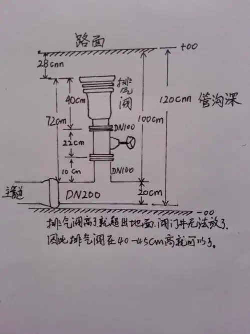 单口进排气阀原理