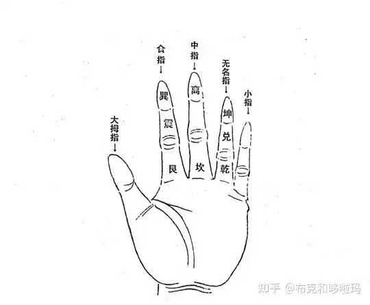 如何入门易经,看什么书籍可快速了解? - 知乎