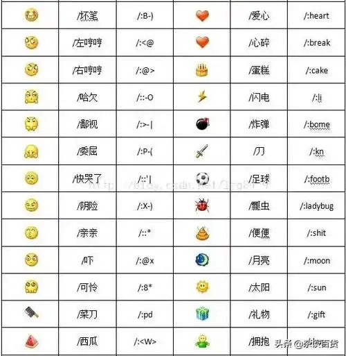 微信表情包含义微信58个表情含义图