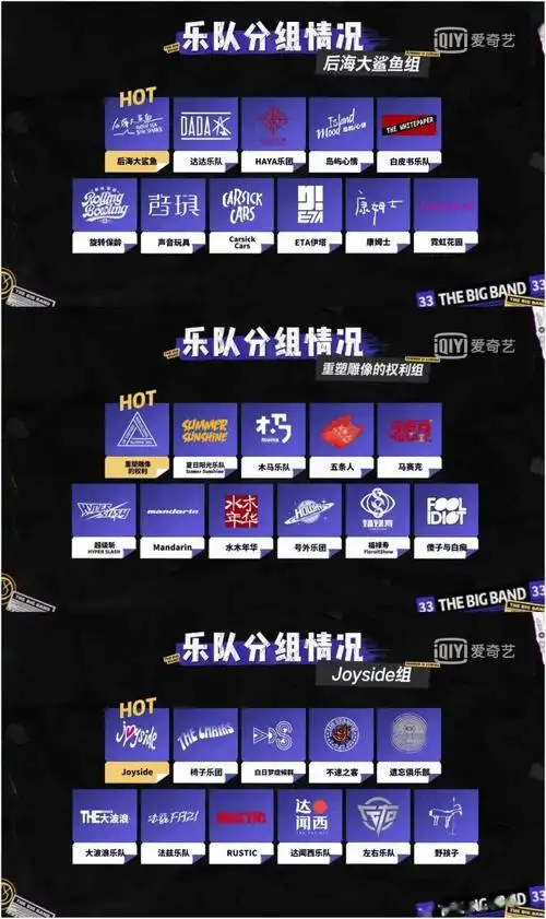 第二季,33支乐队互投出的前三名