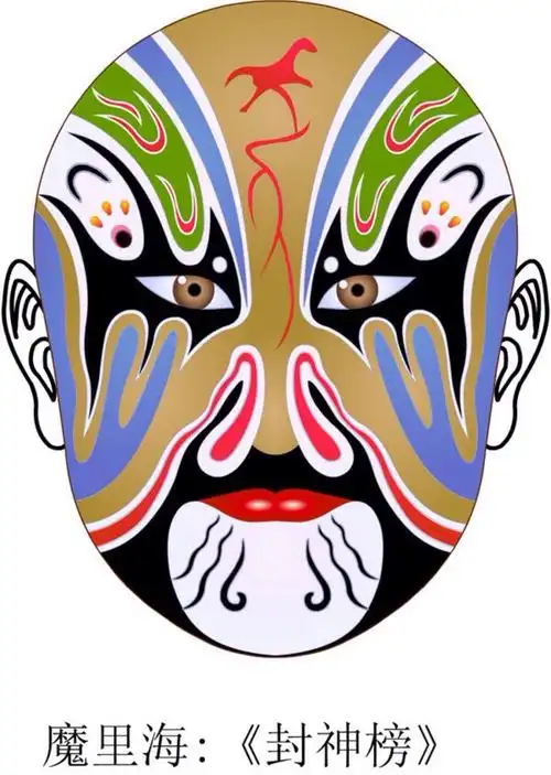 京剧脸谱