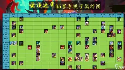 《云顶之弈》s5赛季全棋子羁绊图介绍 s5赛季全棋子羁绊是什么