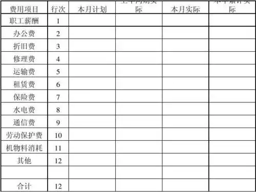 制造费用明细表