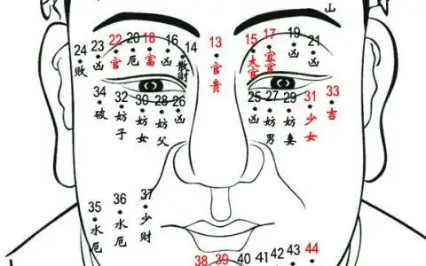 男的脸上痣的含义图 最准男人脸上的痣图解