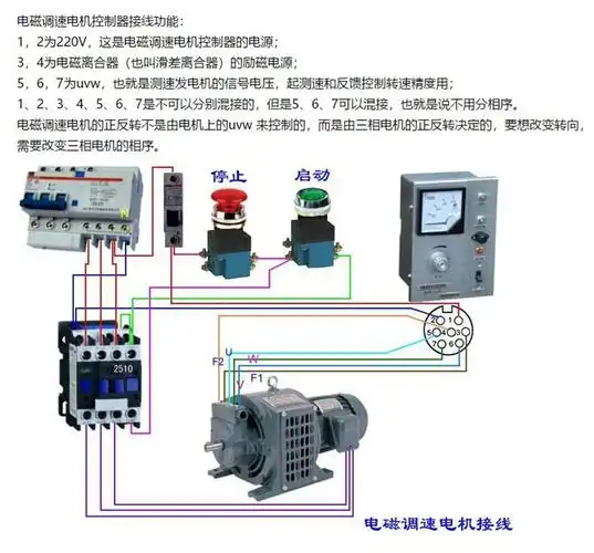 yct系列电磁调速电机滑差电机纯铜线国标调速三相异步电动机马达