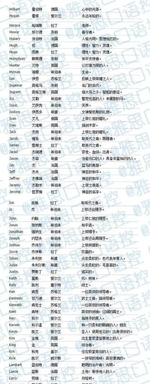 女宝宝英文名简单好听,求一个女生英文名, 要简单好听的.