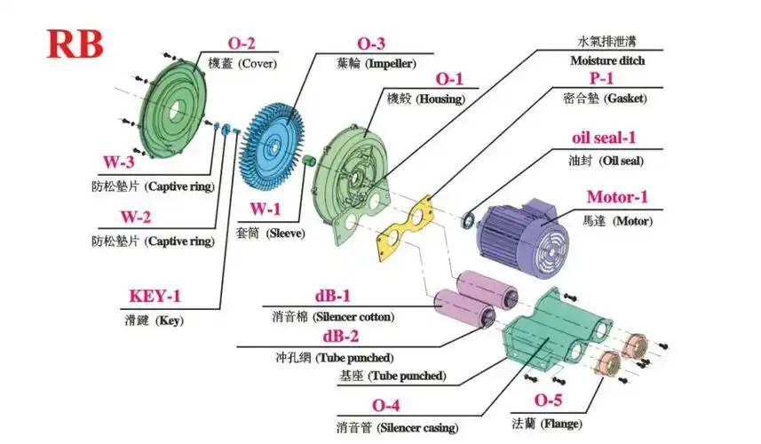 全风rb-400s高压鼓风机