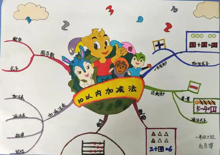 实验小学一年级数学思维导图师生作品展示
