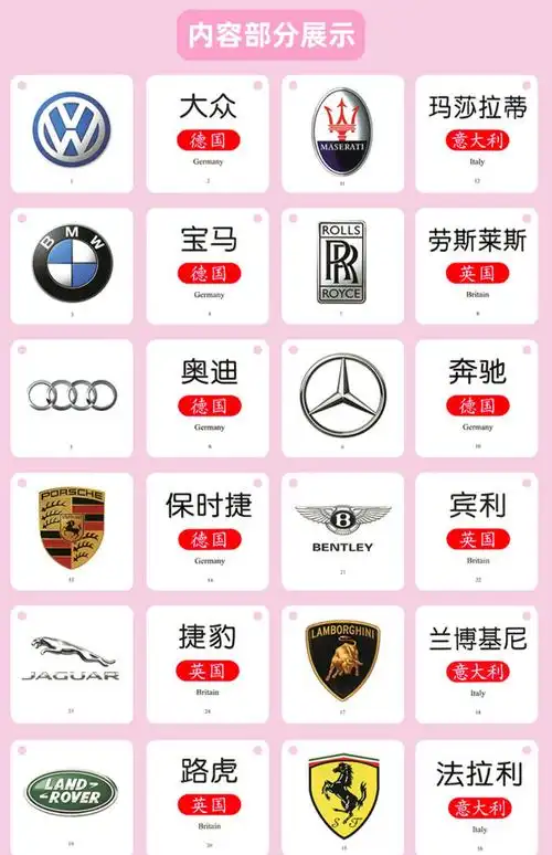 各种汽车品牌标志大全 豪车