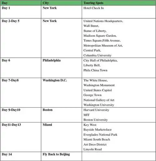 所有分类 旅游购物 美国14天个人旅游行程单 网上找的模板,把行程更