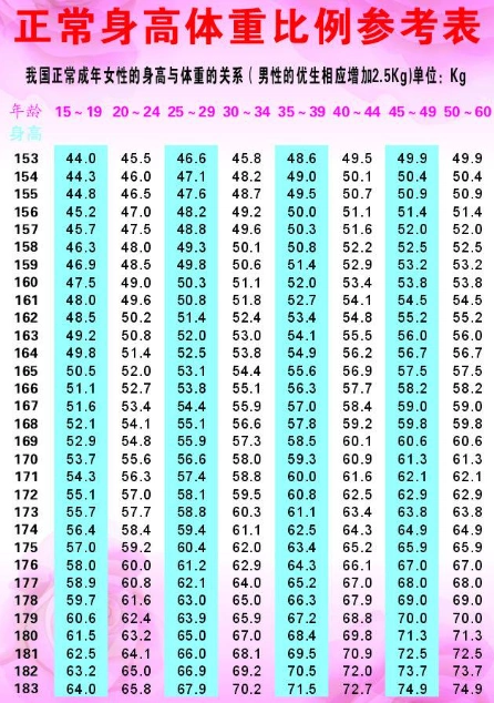 女生身高160,体重多少是标准健康且苗条的?
