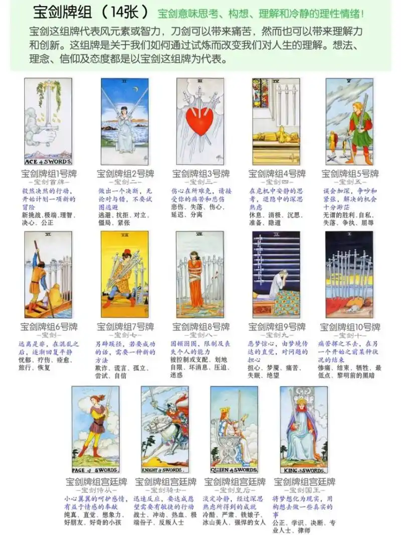 塔罗牌宝剑牌组14张核心解读 61小阿尔卡纳61 小牌是发生在日常