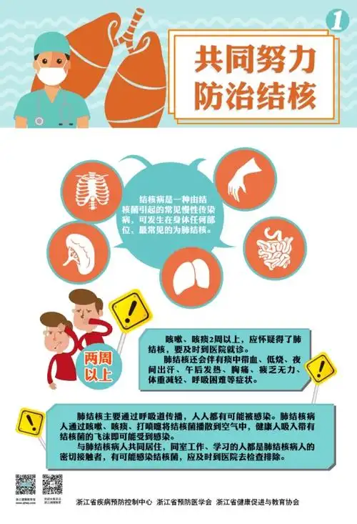 肺结核您该知道的