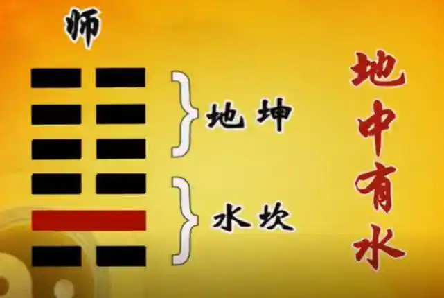 曾仕强教授易经的智慧易经详解文字版024卦序07师卦上师忧比乐