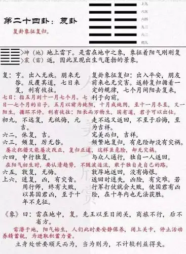 《易经》复卦(24)