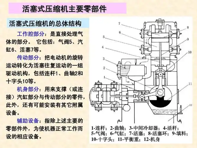 活塞式压缩机结构ppt_word文档在线阅读与下载_免费文档
