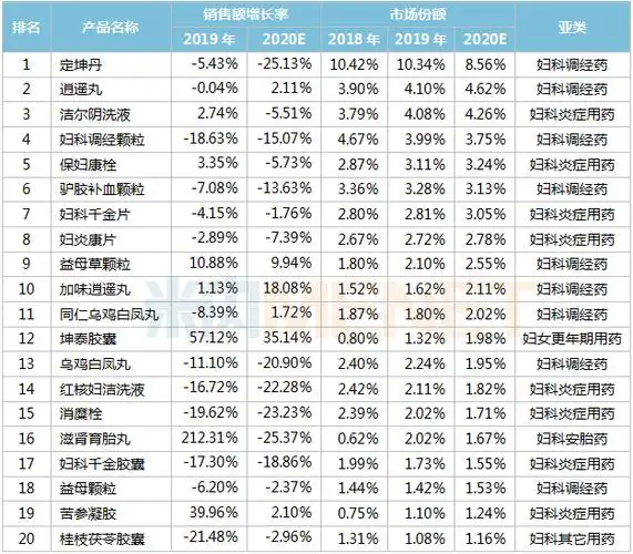 这些妇科中成药守护姐姐们乘风破浪