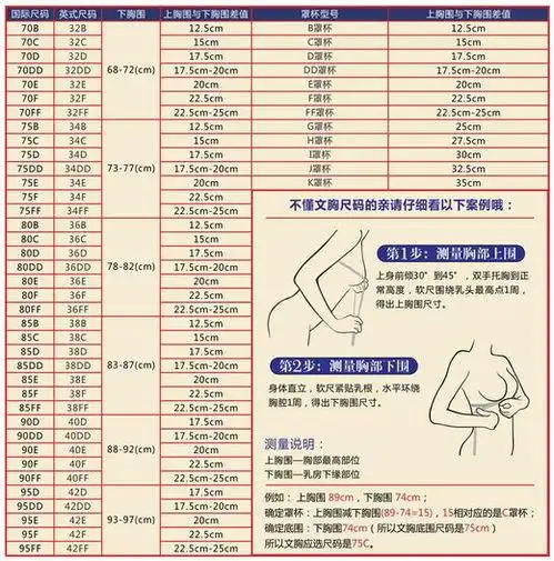 c罩杯大概是多大?属于哪个范围?求教