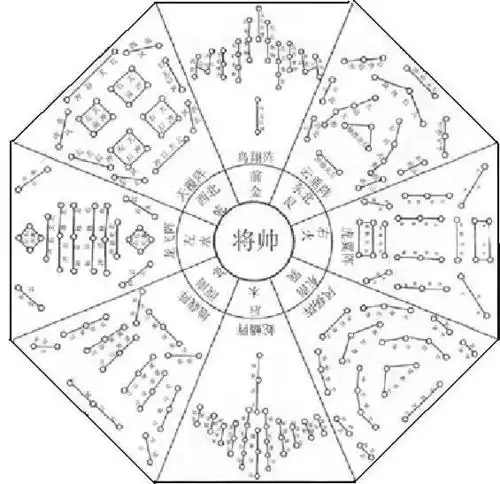 八门金锁阵(十大古阵之一) - 搜狗百科