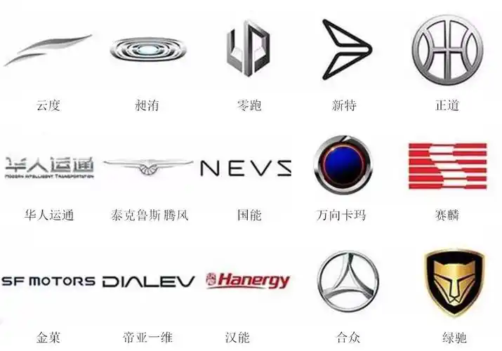 这些汽车品牌的7大姑8大姨都是谁?_搜狐汽车_搜狐网