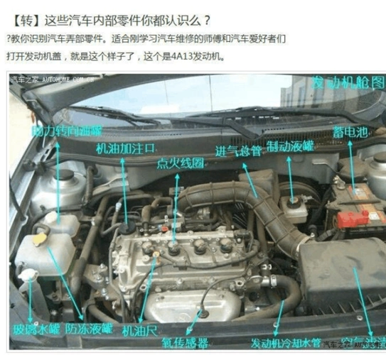 这些汽车内部零件你都认识么