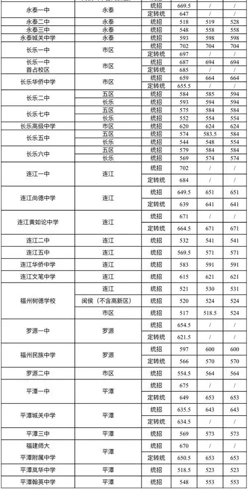 2021年7月23日多地中考分数线更新