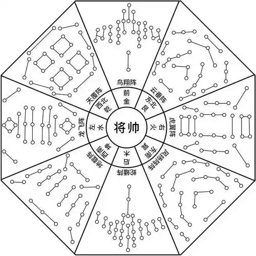 诸葛亮八阵图:可挡十万精兵,桓温看透后,为何却不敢破阵?