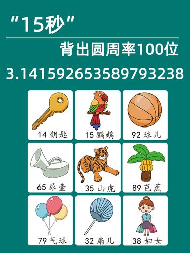 开心宝贝数字编码表0-99早教挂图 快速记忆圆周率,历史年份
