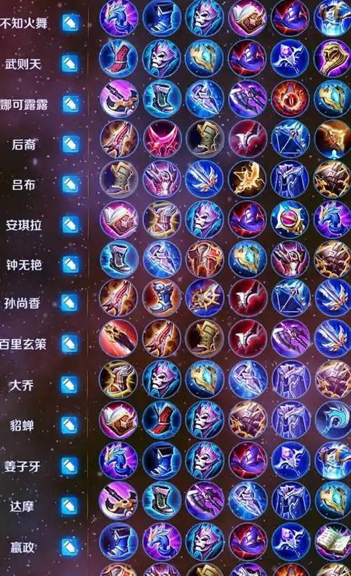 王者英雄出装 2年前