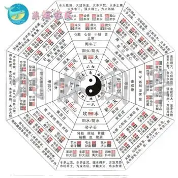 太极八卦图道教用品六十四卦分宫八卦图五行太极图客厅书房风水装饰画