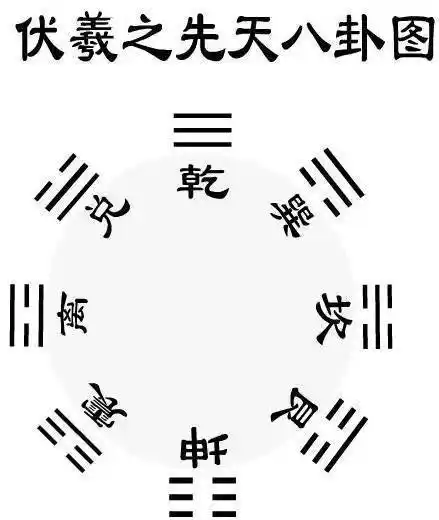 后天八卦