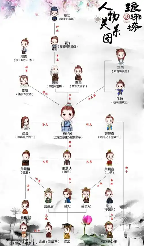 《琅琊榜》风起时 - 简书