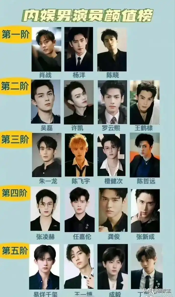 内娱男演员颜值排行榜.你的爱豆排在哪儿了?