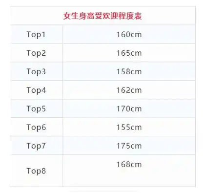 今日话题2024女生身高受欢迎程度表4年前那个声称谁救我父亲就嫁谁的