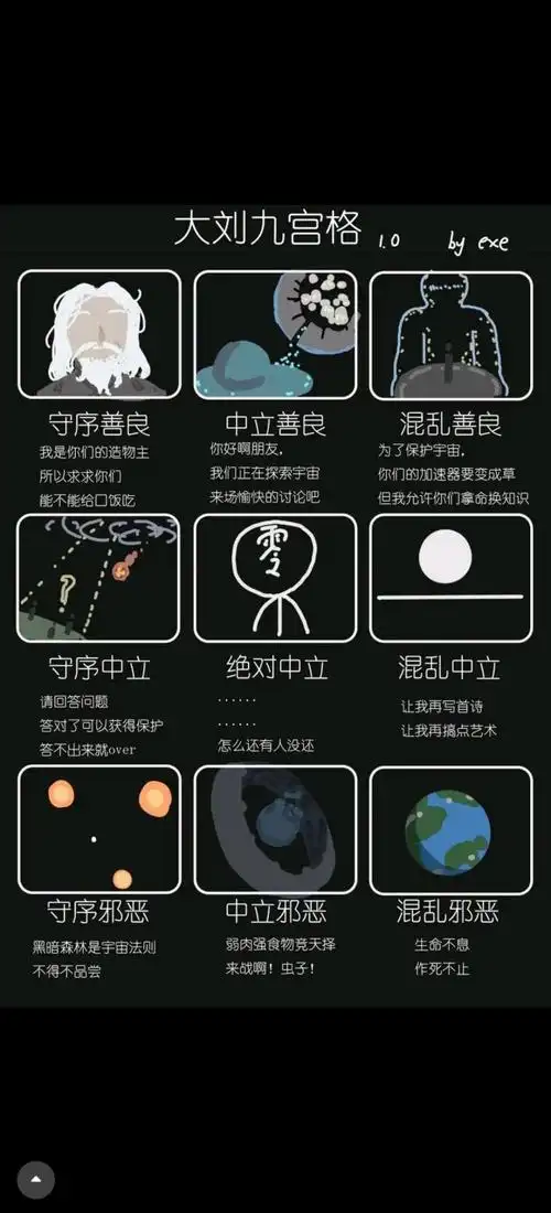 刘慈欣宇宙阵营九宫格