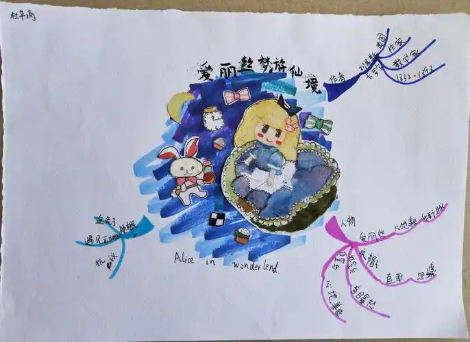 2020届六3班思维导图与成长纪念册作品 - 美篇