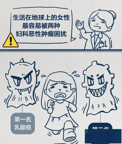 关注每年致超30万女性死亡未来这种癌将被消除