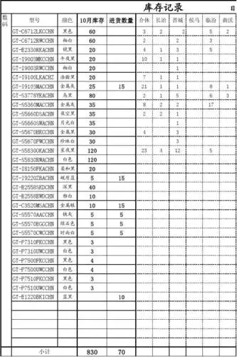 库存数量记录表格