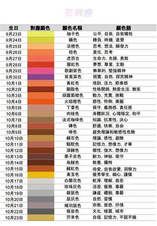 十二星座最喜欢的颜色 十二星座最喜欢颜色的排名