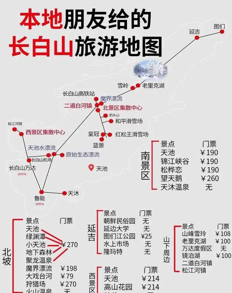 长白山旅游地图7815来长白山的看过来 去一趟长白山回来才知道的