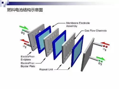 燃料电池结构示意图