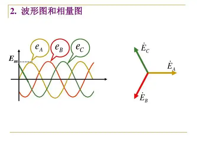 第四章 三相交流电路ppt