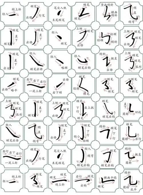 108个基本笔画写法示意图!